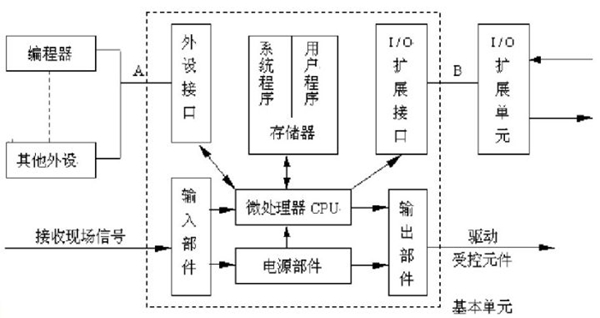 如何低成本自制機(jī)器人？