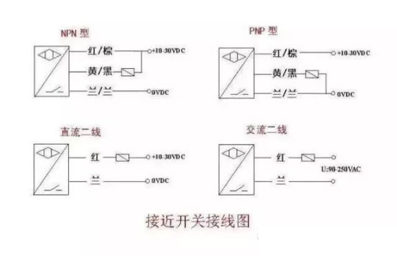 接近開關(guān)是什么原理，接近開關(guān)接線圖又是怎么樣的？
